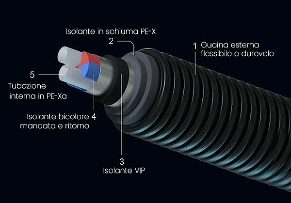 Teleriscaldamento Uponor