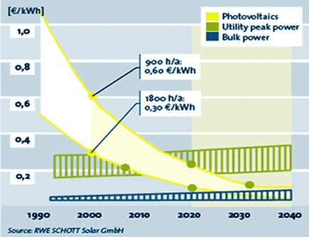 Dossier Fotovoltaico_Ulteriori costi